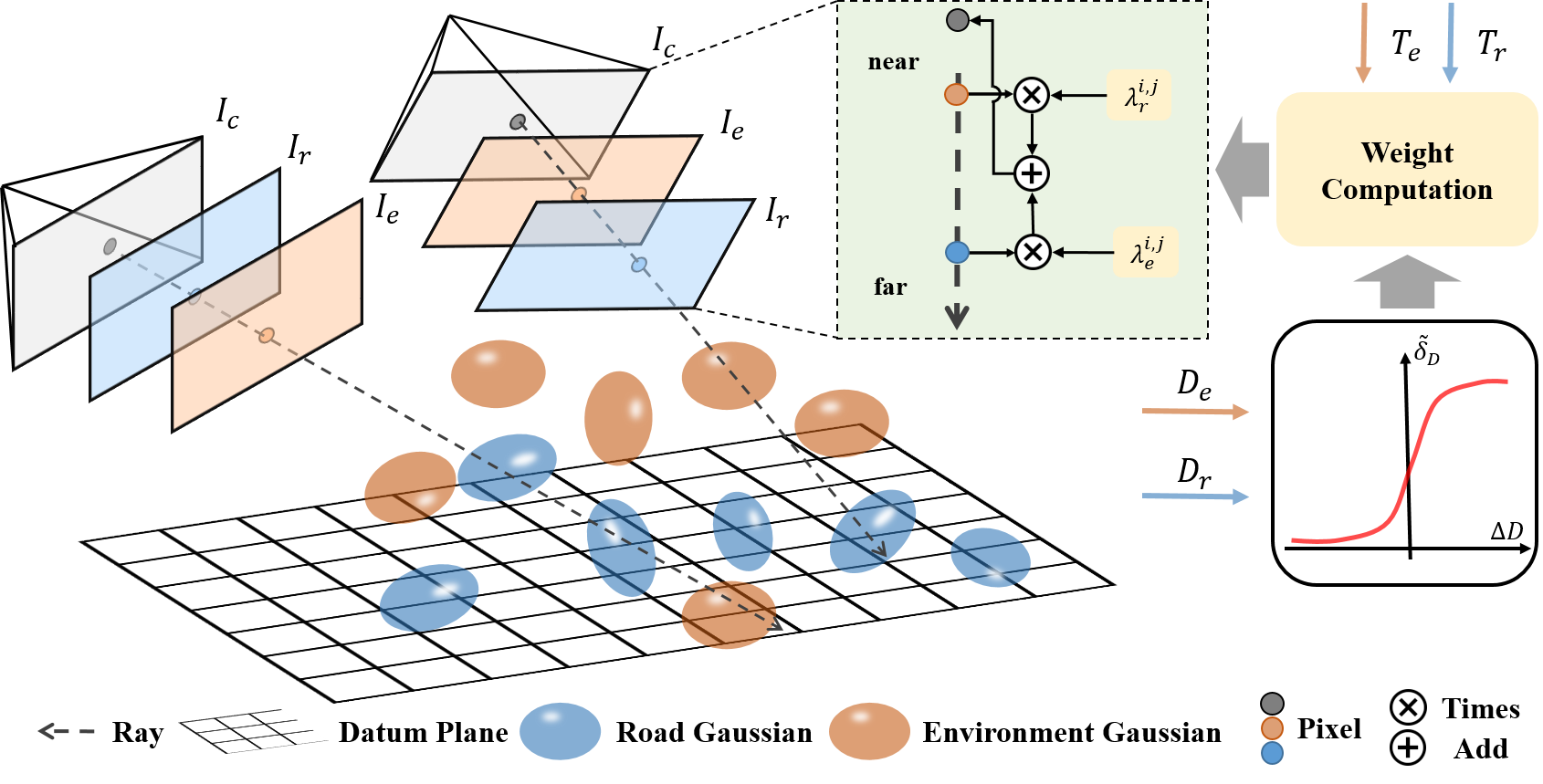 Interpolate start reference image.